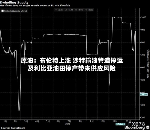 原油:布伦特上涨 沙特输油管道停运及利比亚油田停产带来供应风险-第2张图片