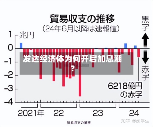 发达经济体为何开启加息潮？