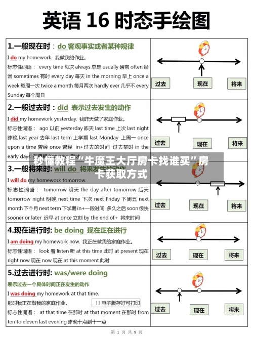 秒懂教程“牛魔王大厅房卡找谁买”房卡获取方式-第2张图片