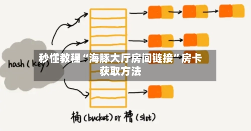 秒懂教程“海豚大厅房间链接	”房卡获取方法-第3张图片