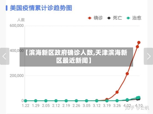 【滨海新区政府确诊人数,天津滨海新区最近新闻】