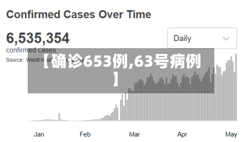 【确诊653例,63号病例】