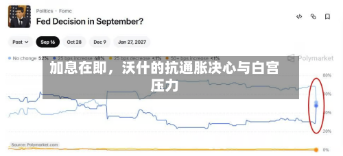加息在即，沃什的抗通胀决心与白宫压力