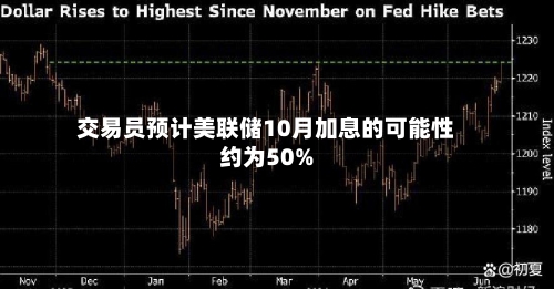 交易员预计美联储10月加息的可能性约为50%-第2张图片