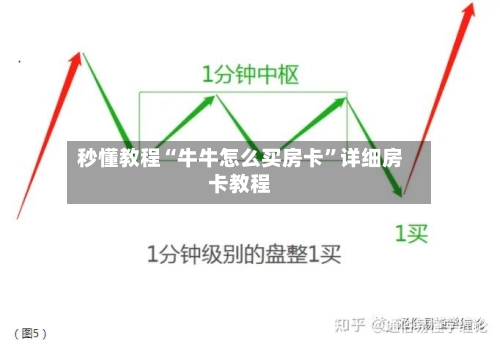 秒懂教程“牛牛怎么买房卡”详细房卡教程-第2张图片