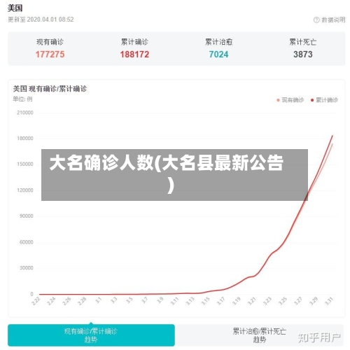 大名确诊人数(大名县最新公告)