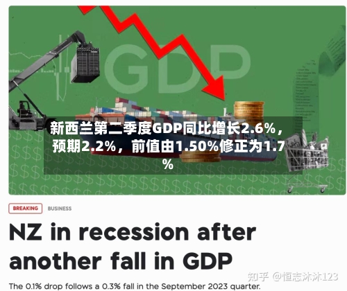 新西兰第二季度GDP同比增长2.6%	，预期2.2%，前值由1.50%修正为1.7%-第2张图片