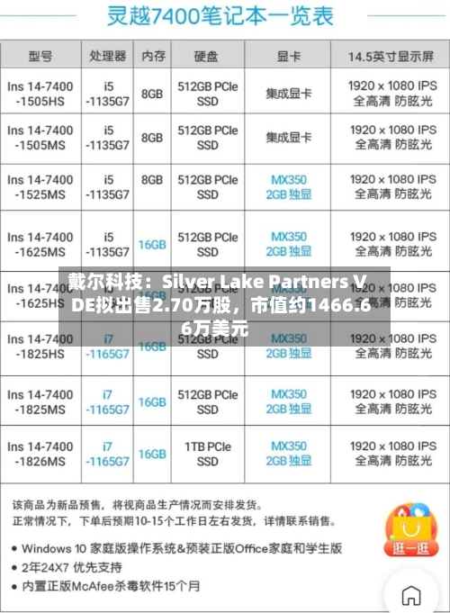 戴尔科技：Silver Lake Partners V DE拟出售2.70万股	，市值约1466.66万美元-第2张图片