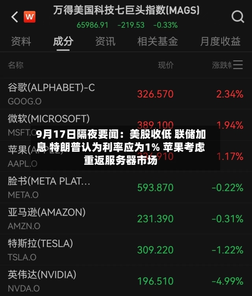 9月17日隔夜要闻:美股收低 联储加息 特朗普认为利率应为1% 苹果考虑重返服务器市场-第3张图片