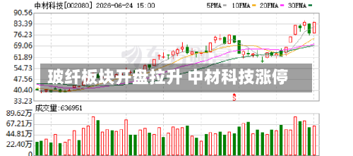 玻纤板块开盘拉升 中材科技涨停