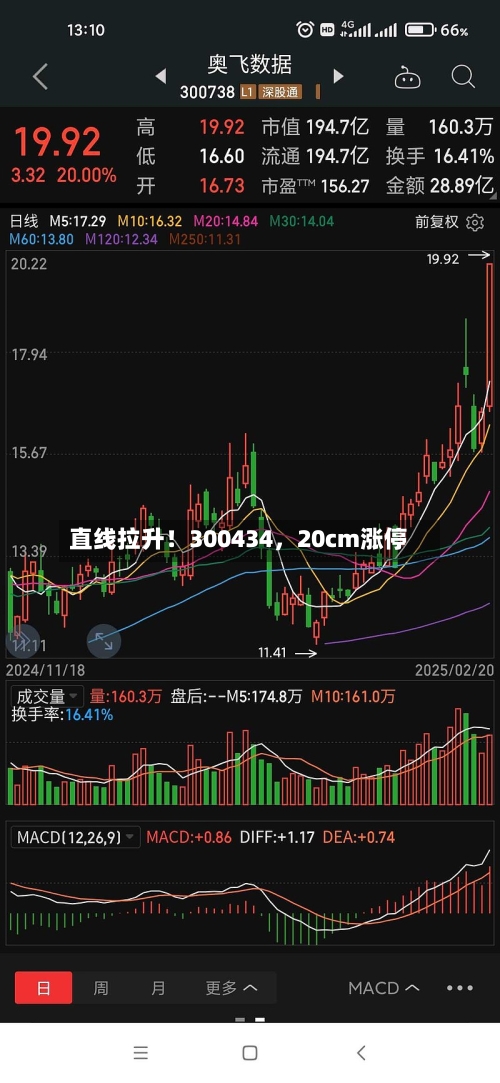 直线拉升！300434，20cm涨停-第2张图片