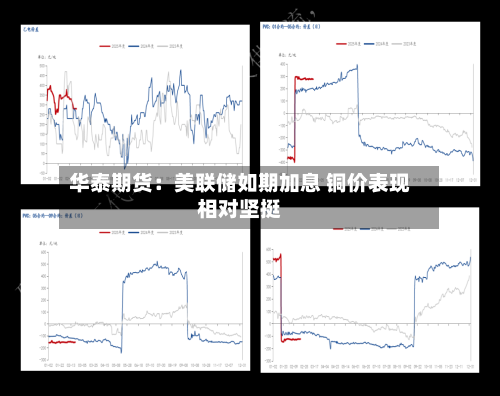 华泰期货：美联储如期加息 铜价表现相对坚挺-第2张图片