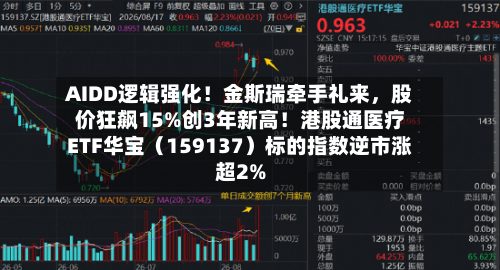 AIDD逻辑强化！金斯瑞牵手礼来，股价狂飙15%创3年新高！港股通医疗ETF华宝（159137）标的指数逆市涨超2%