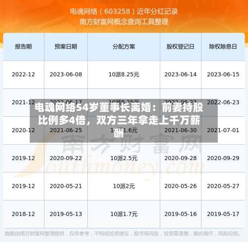电魂网络54岁董事长离婚：前妻持股比例多4倍，双方三年拿走上千万薪酬-第2张图片