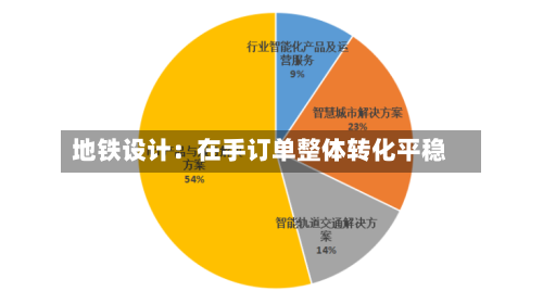 地铁设计:在手订单整体转化平稳-第2张图片