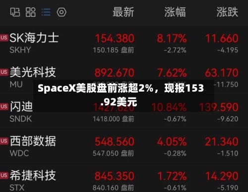 SpaceX美股盘前涨超2%，现报153.92美元-第2张图片