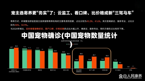中国宠物确诊(中国宠物数量统计)-第2张图片