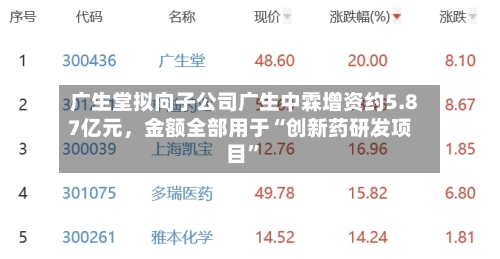 广生堂拟向子公司广生中霖增资约5.87亿元，金额全部用于“创新药研发项目”
