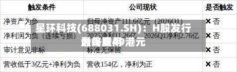 星环科技(688031.SH)：H股发行最终费用为每股49港元