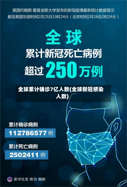 全球累计确诊7亿人数(全球新冠感染人数)