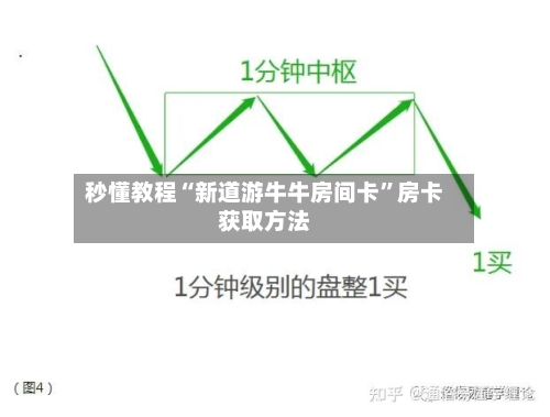 秒懂教程“新道游牛牛房间卡	”房卡获取方法-第3张图片