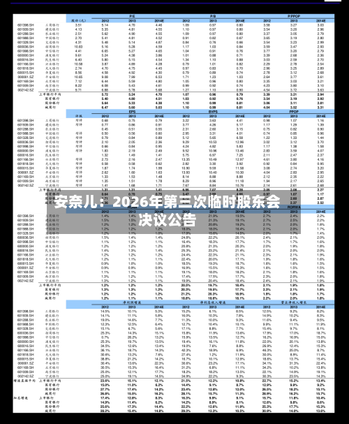 安奈儿：2026年第三次临时股东会决议公告