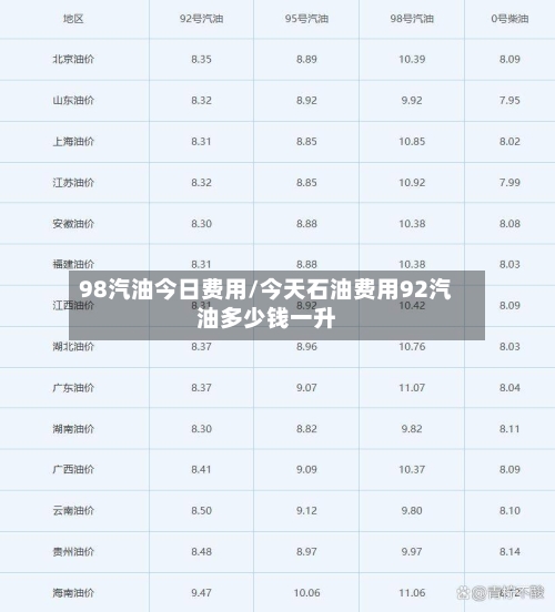 98汽油今日费用/今天石油费用92汽油多少钱一升