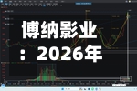 博纳影业：2026年第二次临时股东会决议公告
