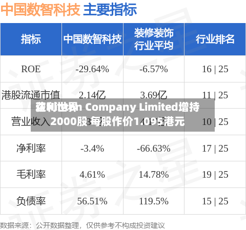 达利世界
获Hinton Company Limited增持2000股 每股作价1.095港元-第2张图片