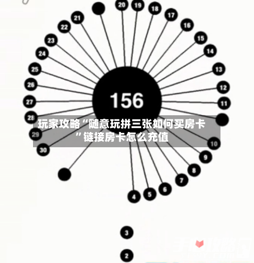 玩家攻略“随意玩拼三张如何买房卡”链接房卡怎么充值-第2张图片