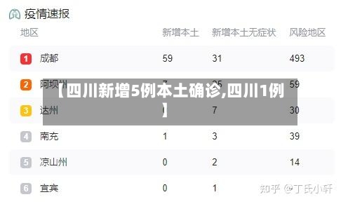 【四川新增5例本土确诊,四川1例】