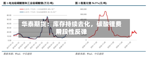 华泰期货：库存持续去化，碳酸锂费用阶段性反弹-第1张图片