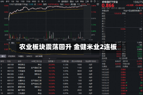 农业板块震荡回升 金健米业2连板