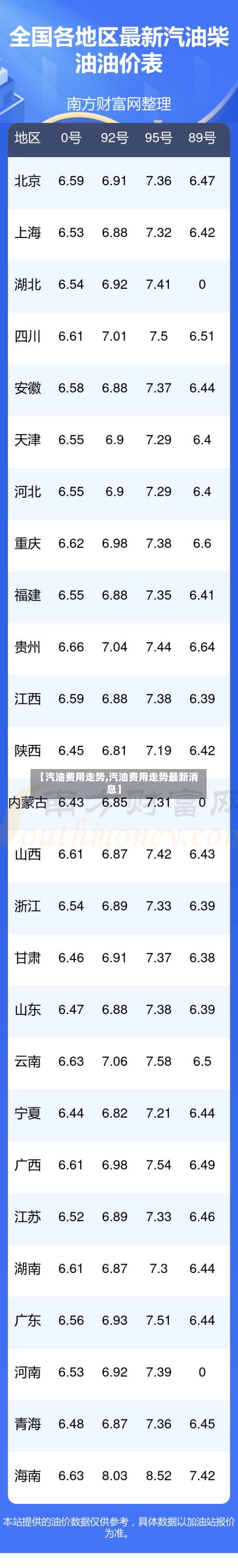 【汽油费用走势,汽油费用走势最新消息】-第3张图片