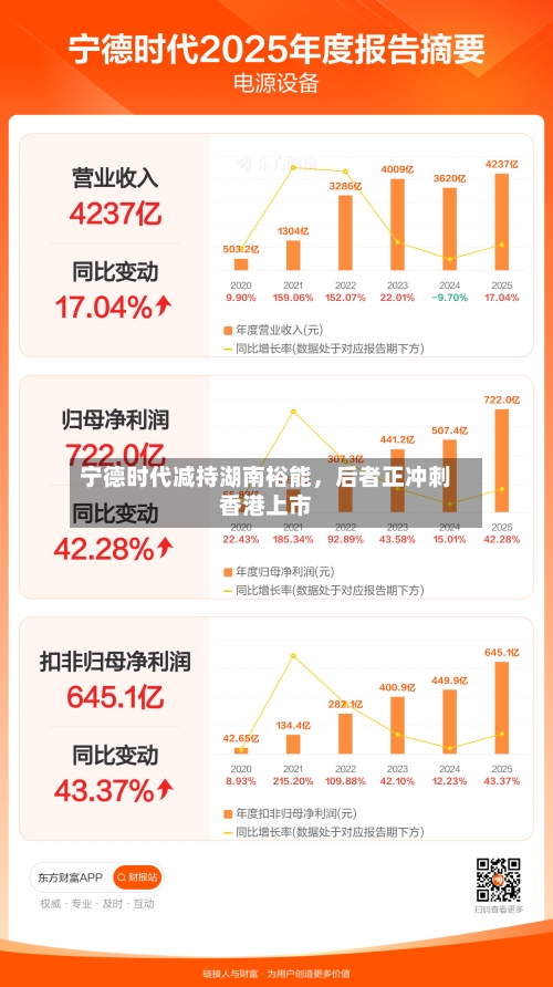 宁德时代减持湖南裕能，后者正冲刺香港上市-第2张图片
