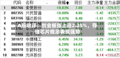 A股收评：创业板指上涨2.25%，存储芯片概念表现强势-第2张图片