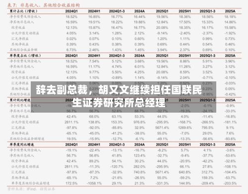 辞去副总裁，胡又文继续担任国联民生证券研究所总经理