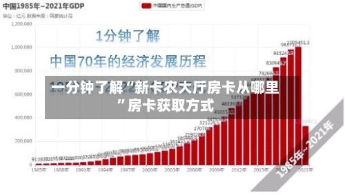 一分钟了解“新卡农大厅房卡从哪里	”房卡获取方式-第2张图片