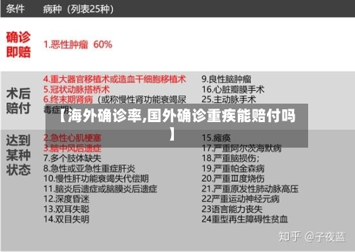 【海外确诊率,国外确诊重疾能赔付吗】-第2张图片