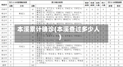 本溪累计确诊(本溪查过多少人)