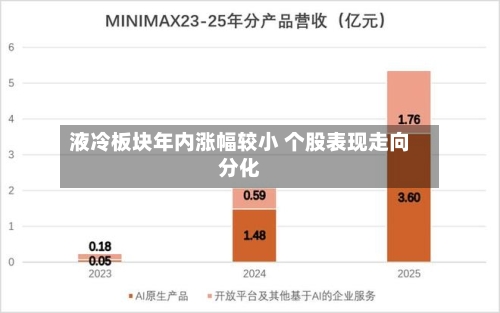 液冷板块年内涨幅较小 个股表现走向分化-第2张图片