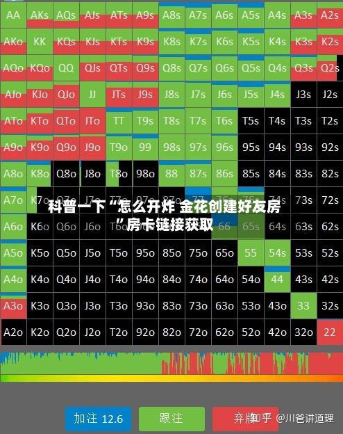 科普一下“怎么开炸 金花创建好友房”房卡链接获取-第2张图片