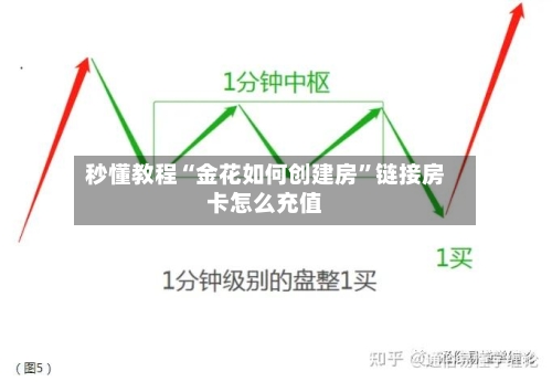 秒懂教程“金花如何创建房”链接房卡怎么充值-第2张图片