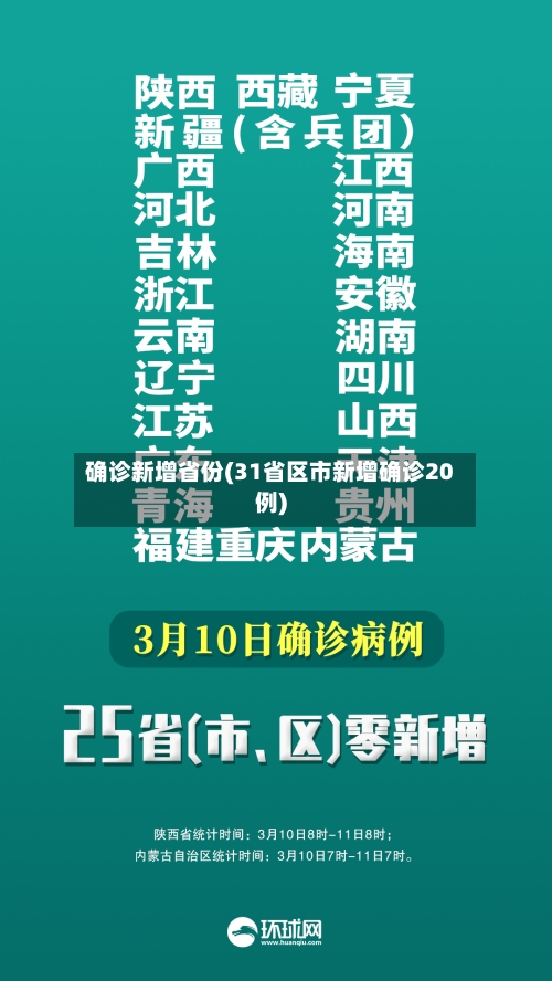 确诊新增省份(31省区市新增确诊20例)-第2张图片