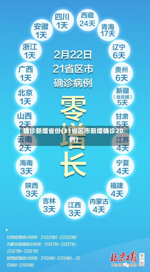 确诊新增省份(31省区市新增确诊20例)