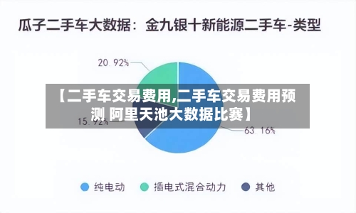 【二手车交易费用,二手车交易费用预测 阿里天池大数据比赛】-第3张图片