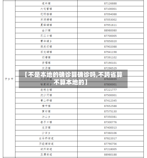【不是本地的确诊算确诊吗,不跨省算不算本地的】