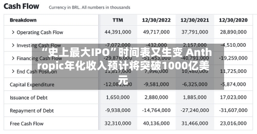 “史上最大IPO”时间表又生变 Anthropic年化收入预计将突破1000亿美元-第2张图片