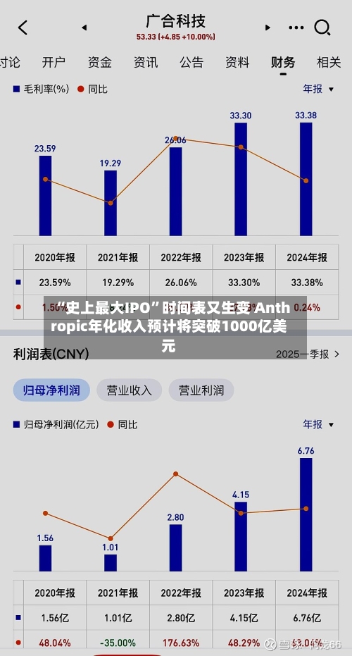 “史上最大IPO”时间表又生变 Anthropic年化收入预计将突破1000亿美元-第3张图片