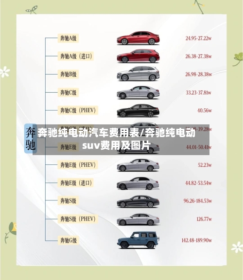 奔驰纯电动汽车费用表/奔驰纯电动suv费用及图片-第2张图片